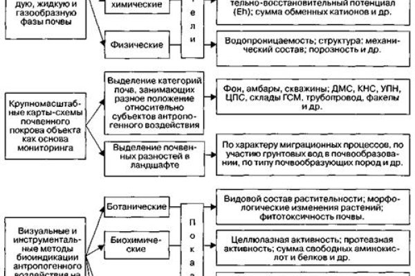 Сайты для даркнета