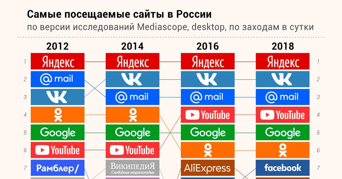 Кракен даркнет зайти